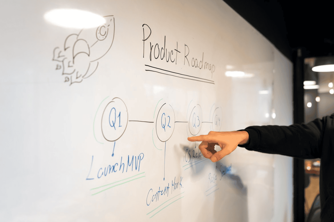 Strategy roadmap