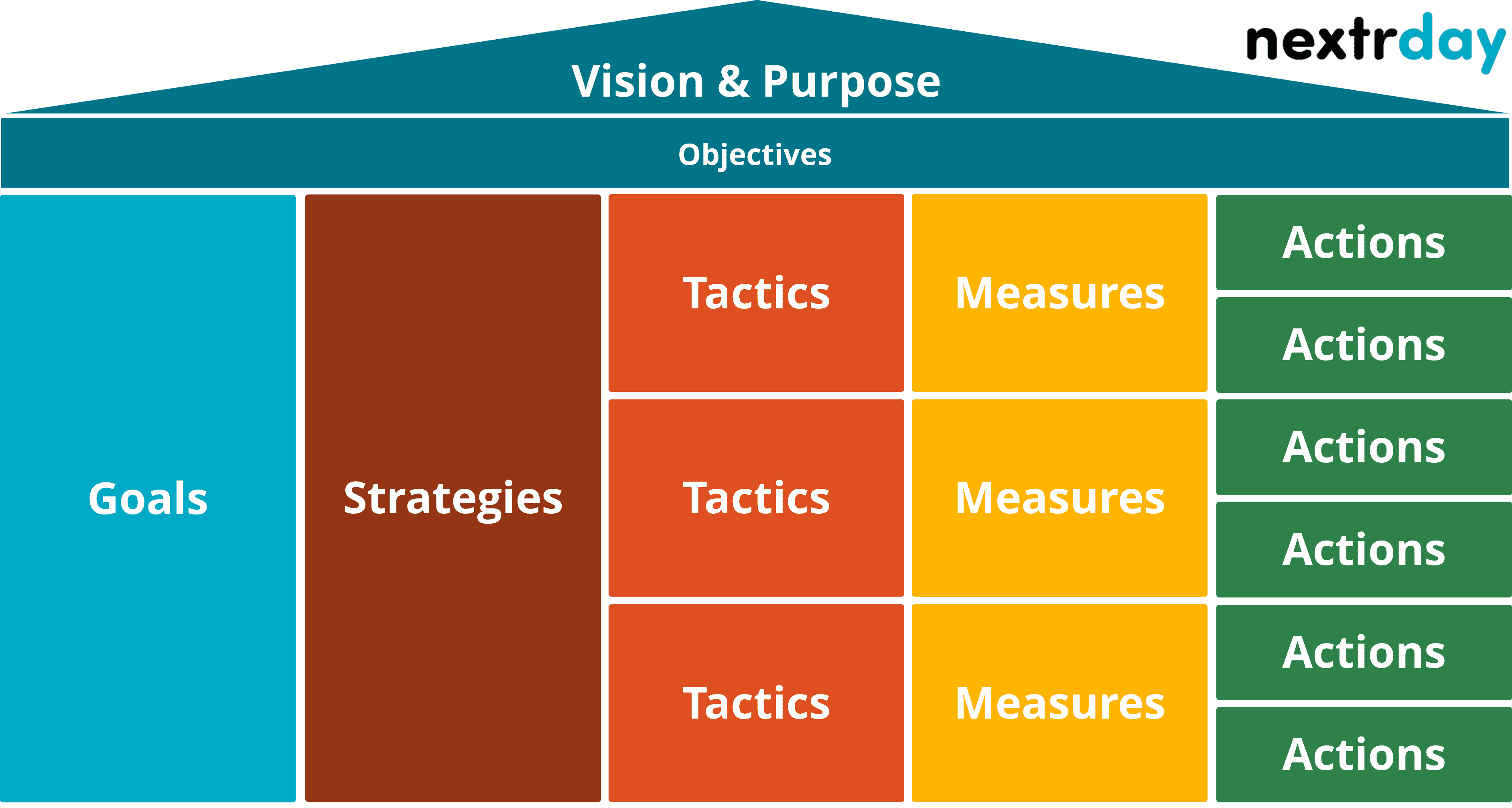 OGSTM framework ogsm framework ogsm template ogsm method ogsm model
