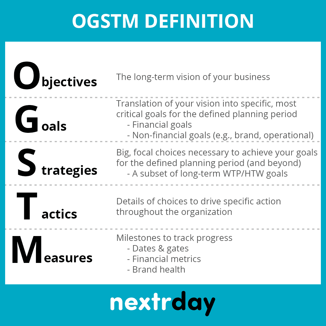ogstm definition ogsm definition ogsm meaning